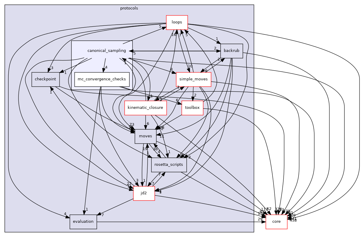 src/protocols/canonical_sampling