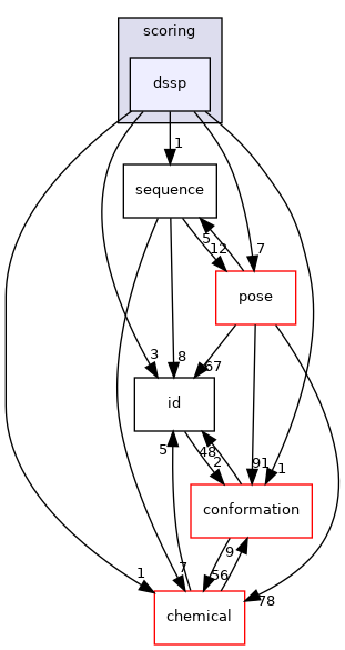 src/core/scoring/dssp