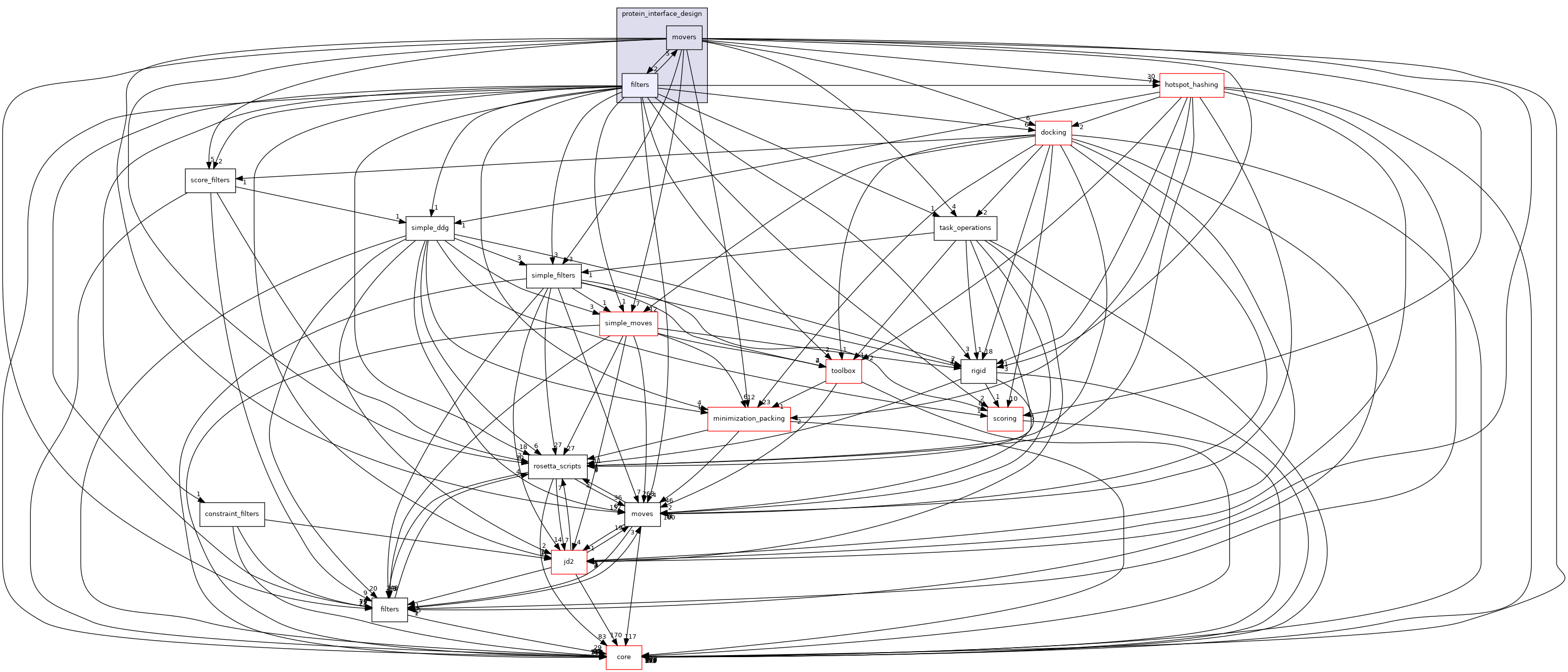src/protocols/protein_interface_design/filters