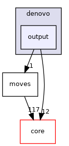 src/protocols/rna/denovo/output