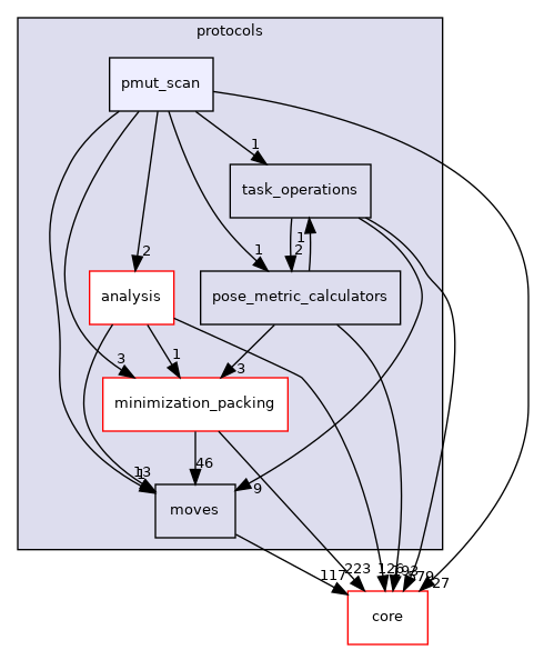 src/protocols/pmut_scan