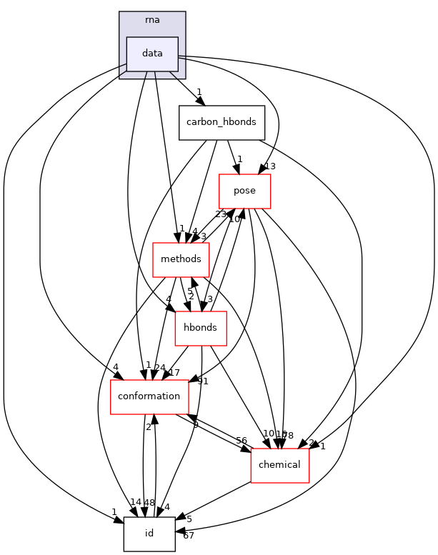src/core/scoring/rna/data