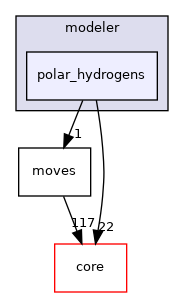 src/protocols/stepwise/modeler/polar_hydrogens