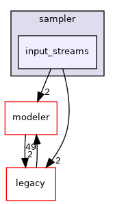src/protocols/stepwise/sampler/input_streams