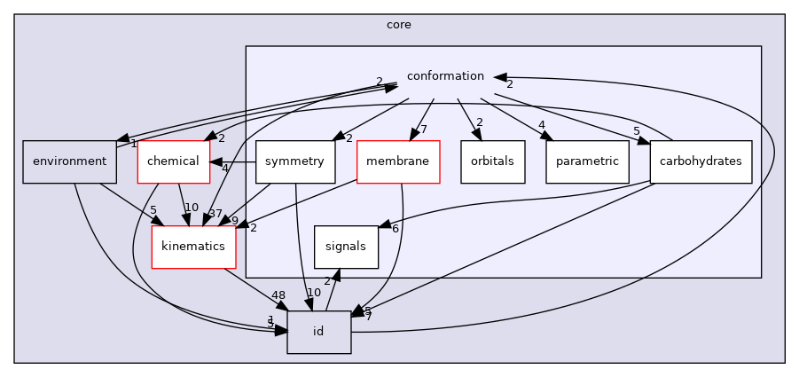 src/core/conformation