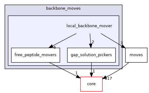 src/protocols/backbone_moves/local_backbone_mover