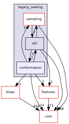 src/protocols/legacy_sewing/conformation