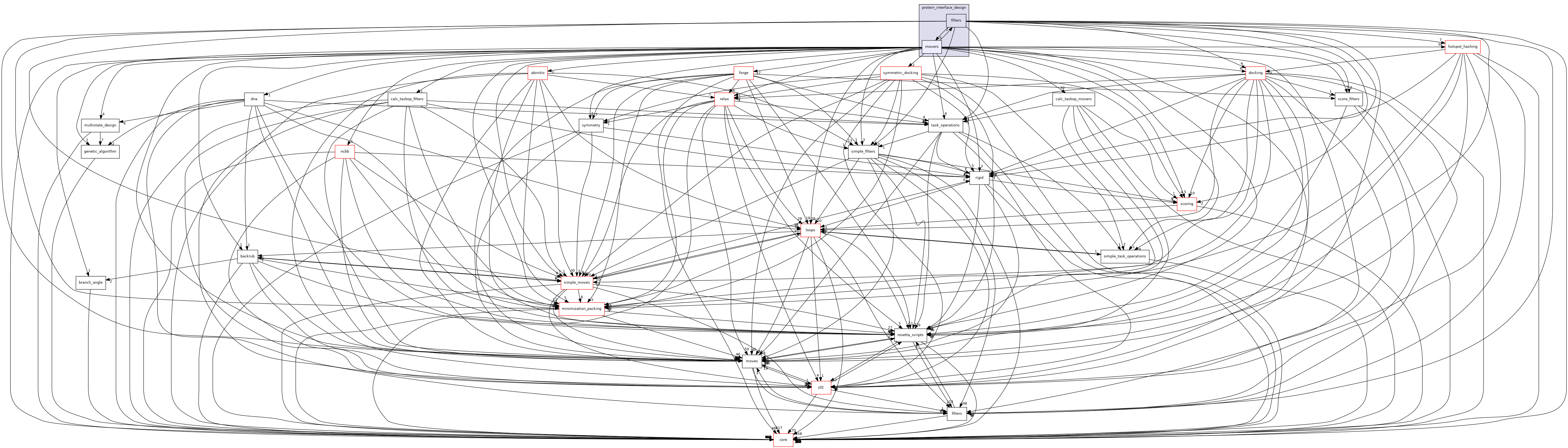 src/protocols/protein_interface_design/movers