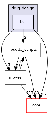 src/protocols/drug_design/bcl