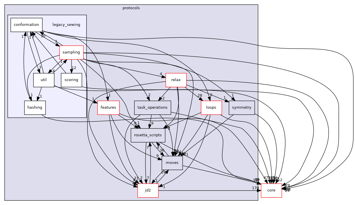 src/protocols/legacy_sewing