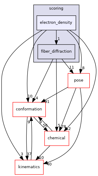 src/core/scoring/electron_density