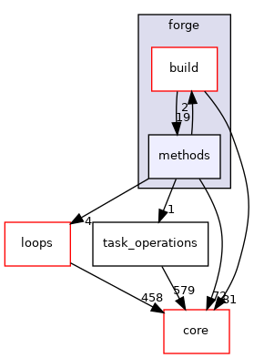 src/protocols/forge/methods