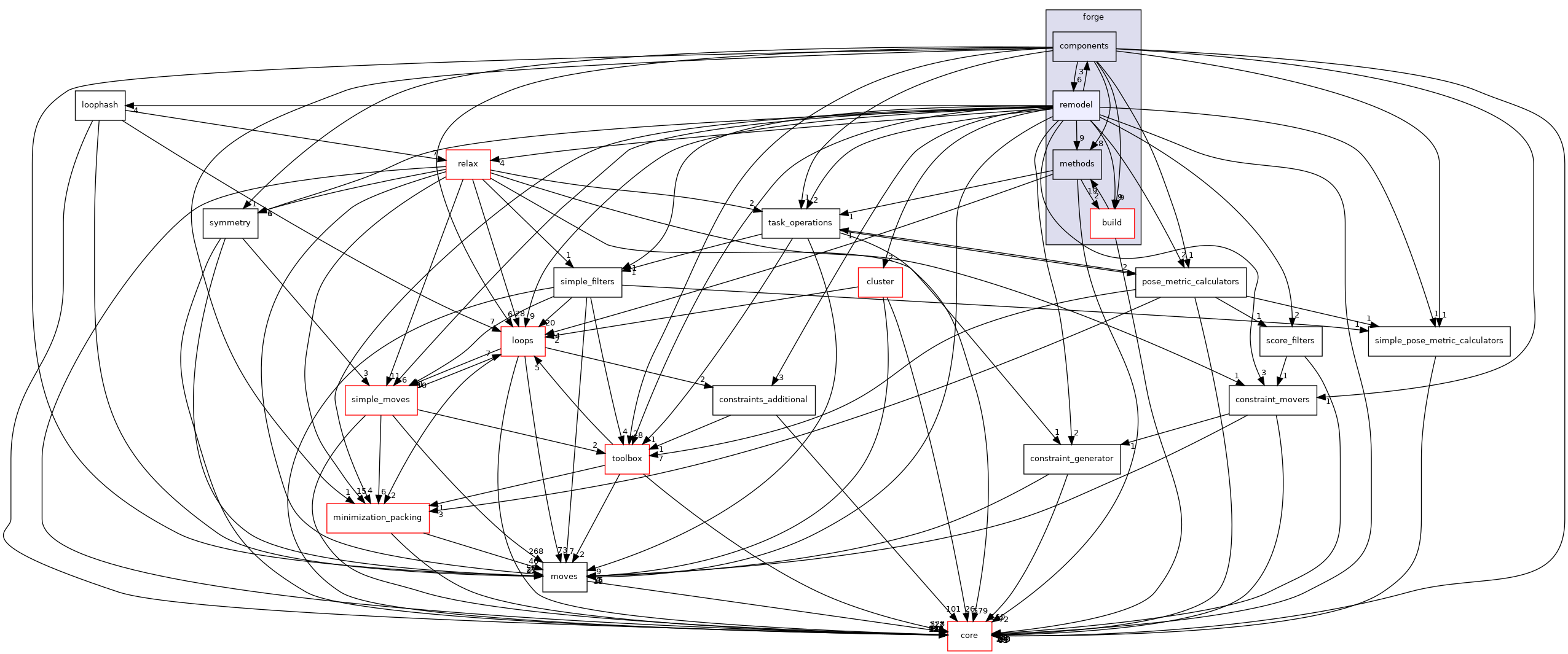 src/protocols/forge/remodel