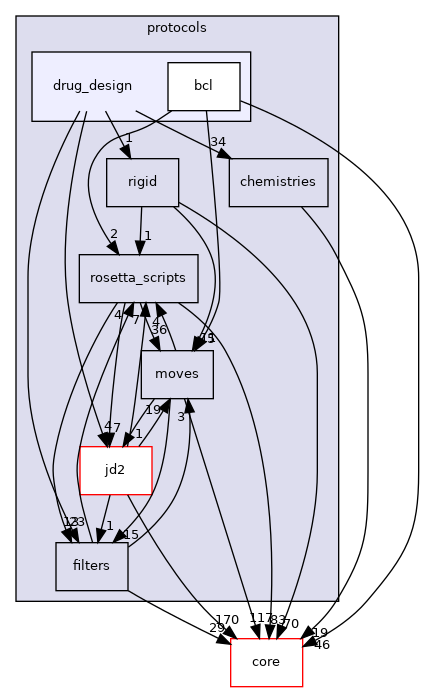 src/protocols/drug_design