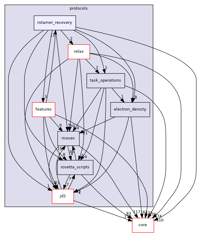 src/protocols/rotamer_recovery