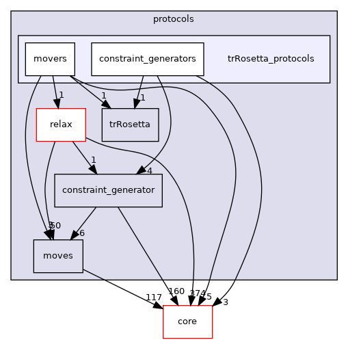 src/protocols/trRosetta_protocols