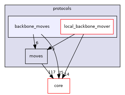 src/protocols/backbone_moves