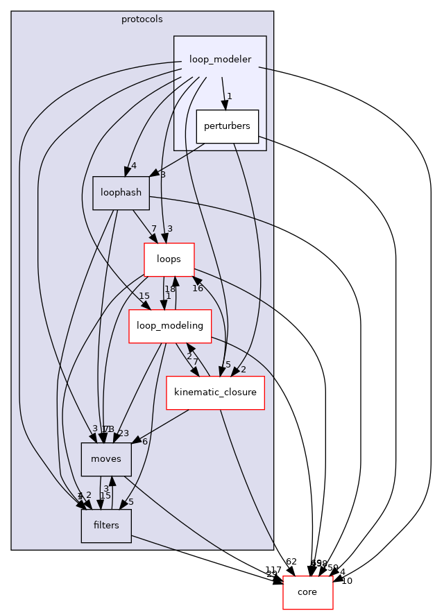 src/protocols/loop_modeler