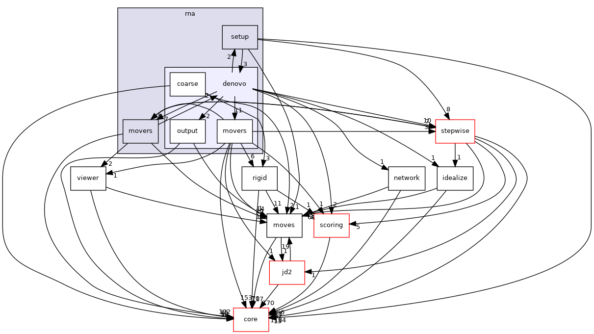 src/protocols/rna/denovo