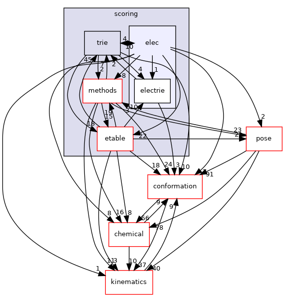 src/core/scoring/elec