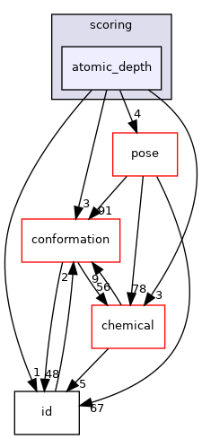 src/core/scoring/atomic_depth