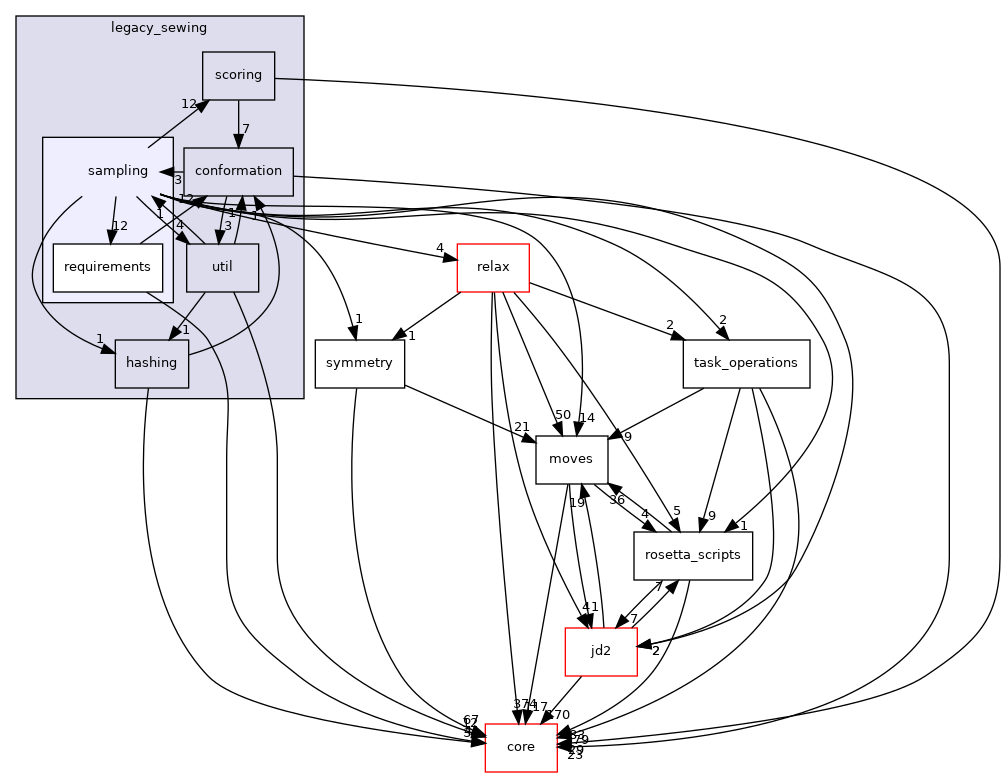 src/protocols/legacy_sewing/sampling