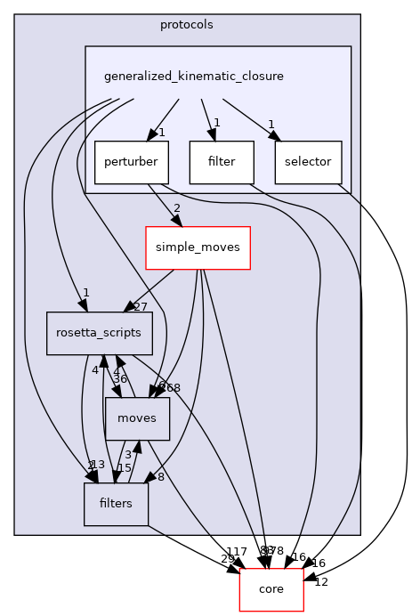 src/protocols/generalized_kinematic_closure