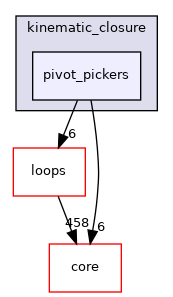 src/protocols/kinematic_closure/pivot_pickers