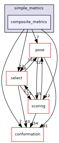 src/core/simple_metrics/composite_metrics
