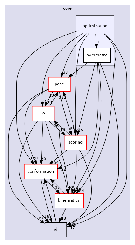 src/core/optimization