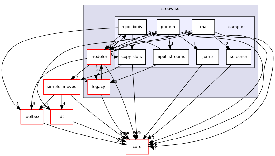 src/protocols/stepwise/sampler