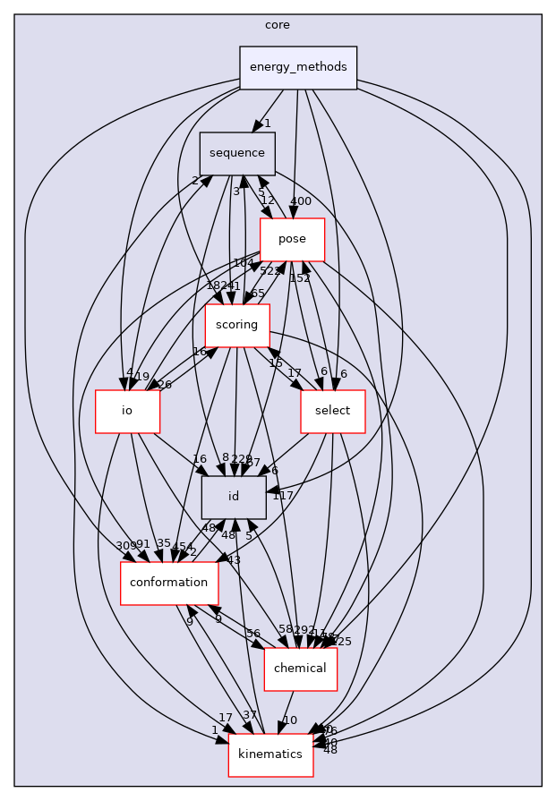src/core/energy_methods