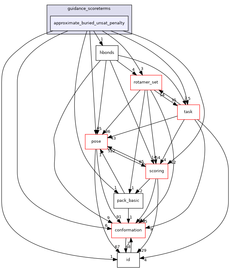 src/core/pack/guidance_scoreterms/approximate_buried_unsat_penalty