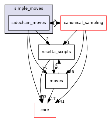 src/protocols/simple_moves/sidechain_moves