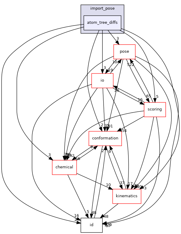 src/core/import_pose/atom_tree_diffs