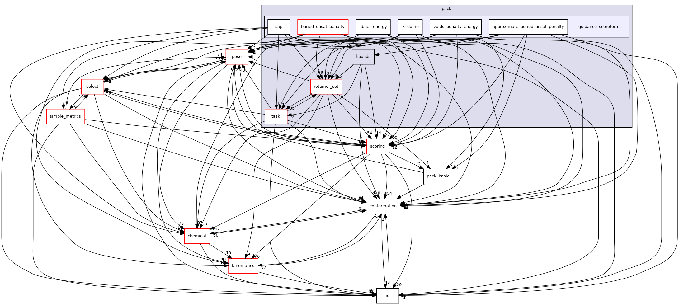 src/core/pack/guidance_scoreterms