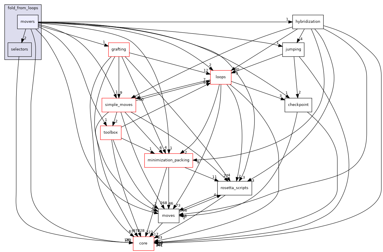 src/protocols/fold_from_loops/movers