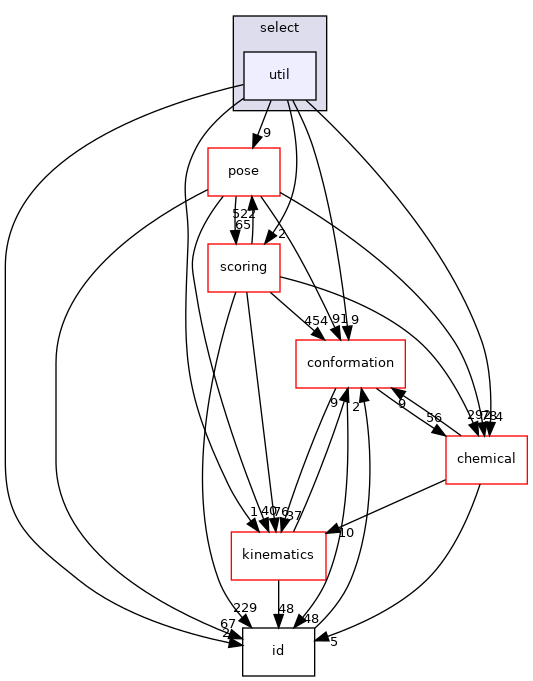src/core/select/util