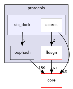 src/protocols/sic_dock