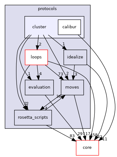 src/protocols/cluster