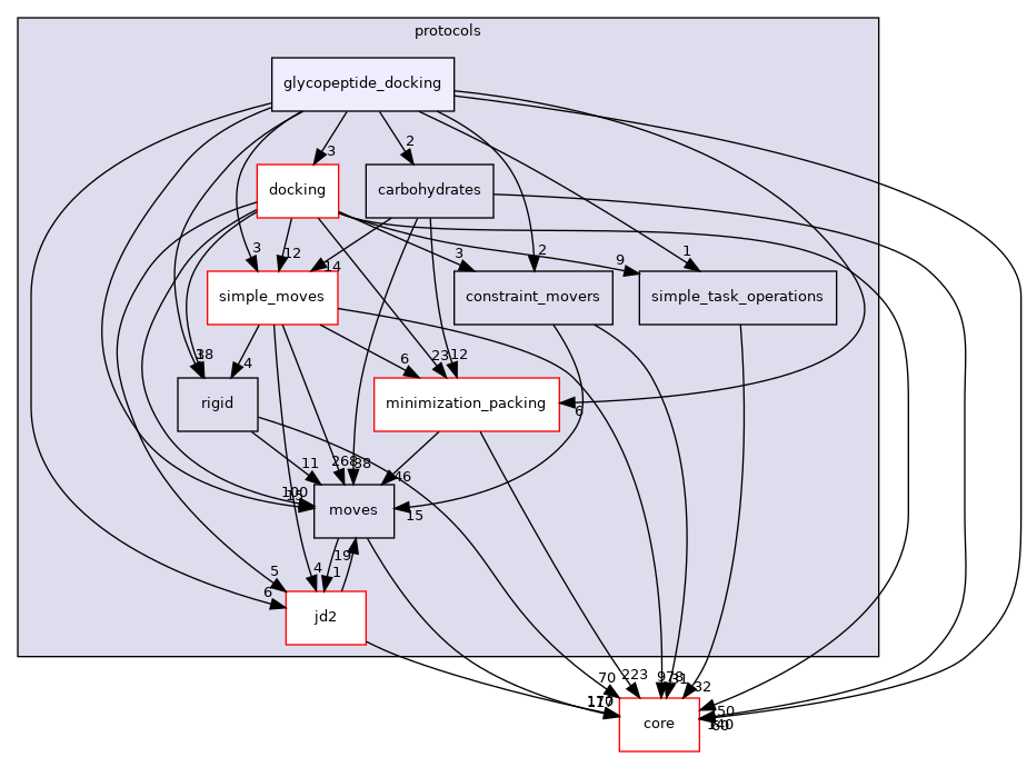 src/protocols/glycopeptide_docking