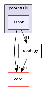 src/protocols/fldsgn/potentials/sspot