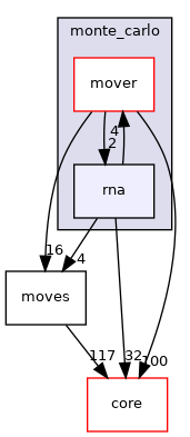 src/protocols/stepwise/monte_carlo/rna