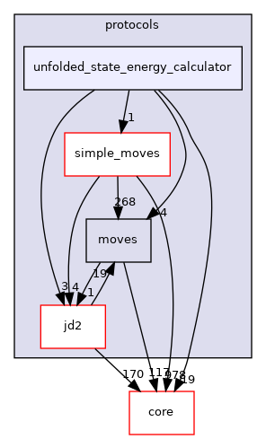 src/protocols/unfolded_state_energy_calculator
