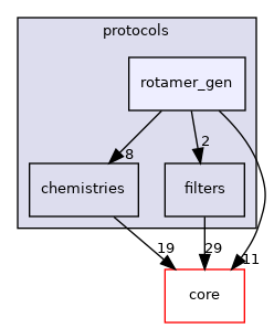 src/protocols/rotamer_gen