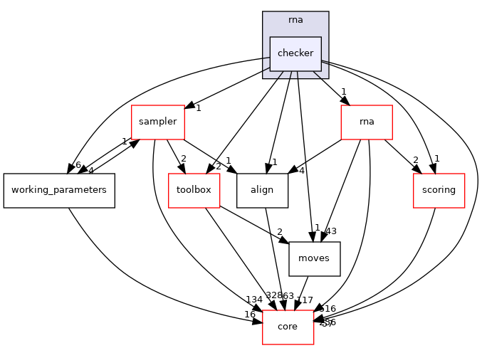 src/protocols/stepwise/modeler/rna/checker