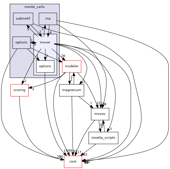 src/protocols/stepwise/monte_carlo/mover