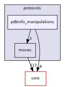 src/protocols/pdbinfo_manipulations