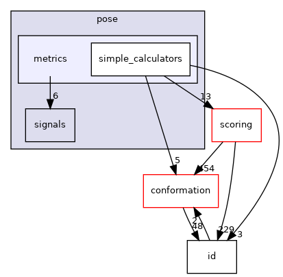 src/core/pose/metrics