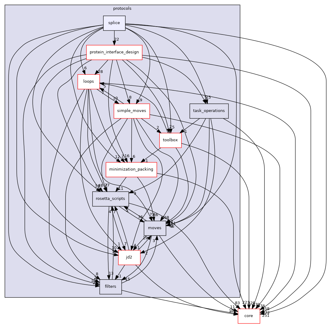 src/protocols/splice